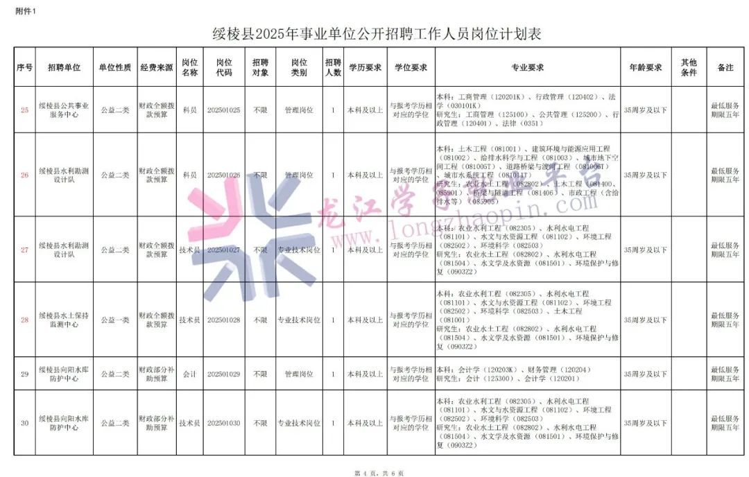 说明: 图片 说明: 图片